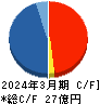 FCホールディングス キャッシュフロー計算書 2024年3月期 FCホールディングス キャッシュフロー計算書 2024年3月期
