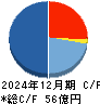 グッドライフカンパニー キャッシュフロー計算書 2024年12月期