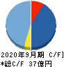 Speee キャッシュフロー計算書 2020年9月期 Speee キャッシュフロー計算書 2020年9月期