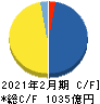アークランドサカモト キャッシュフロー計算書 2021年2月期 アークランドサカモト キャッシュフロー計算書 2021年2月期