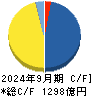 三浦工業 キャッシュフロー計算書 2024年9月期