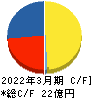 アジア開発キャピタル キャッシュフロー計算書 2022年3月期