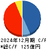 大英産業 キャッシュフロー計算書 2024年12月期