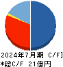 Ｈｅａｒｔｓｅｅｄ キャッシュフロー計算書 2024年7月期