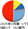山一電機 キャッシュフロー計算書 2025年3月期