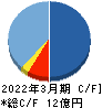 エス・サイエンス キャッシュフロー計算書 2022年3月期