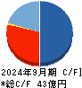 フロンティア・マネジメント キャッシュフロー計算書 2024年9月期