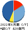 グリーホールディングス キャッシュフロー計算書 2022年6月期 グリーホールディングス キャッシュフロー計算書 2022年6月期