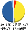 ユニバーサルエンターテインメント キャッシュフロー計算書 2018年12月期 ユニバーサルエンターテインメント キャッシュフロー計算書 2018年12月期