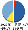 串カツ田中ホールディングス キャッシュフロー計算書 2020年11月期 串カツ田中ホールディングス キャッシュフロー計算書 2020年11月期