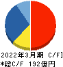 ウェルス・マネジメント キャッシュフロー計算書 2022年3月期