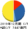 ルネサスエレクトロニクス キャッシュフロー計算書 2019年12月期 ルネサスエレクトロニクス キャッシュフロー計算書 2019年12月期