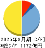 サンケン電気 キャッシュフロー計算書 2025年3月期