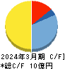 エーアイ キャッシュフロー計算書 2024年3月期 エーアイ キャッシュフロー計算書 2024年3月期