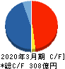 地主 キャッシュフロー計算書 2020年3月期