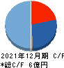 アジアクエスト キャッシュフロー計算書 2021年12月期 アジアクエスト キャッシュフロー計算書 2021年12月期