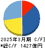 UBE キャッシュフロー計算書 2025年3月期 UBE キャッシュフロー計算書 2025年3月期