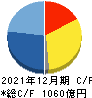 ナブテスコ キャッシュフロー計算書 2021年12月期 ナブテスコ キャッシュフロー計算書 2021年12月期