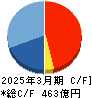 明和地所 キャッシュフロー計算書 2025年3月期
