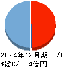 ＴａｌｅｎｔＸ キャッシュフロー計算書 2024年12月期