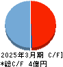 ＴａｌｅｎｔＸ キャッシュフロー計算書 2025年3月期