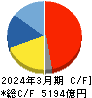 村田製作所 キャッシュフロー計算書 2024年3月期