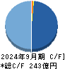 さくらインターネット キャッシュフロー計算書 2024年9月期