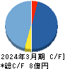 S&J キャッシュフロー計算書 2024年3月期 S&J キャッシュフロー計算書 2024年3月期