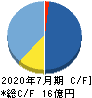 浜木綿 キャッシュフロー計算書 2020年7月期 浜木綿 キャッシュフロー計算書 2020年7月期