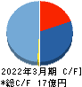タカヨシ キャッシュフロー計算書 2022年3月期