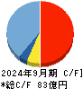 ウェルネット キャッシュフロー計算書 2024年9月期