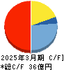 丸八証券 キャッシュフロー計算書 2025年3月期