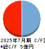メディア総研 キャッシュフロー計算書 2025年7月期