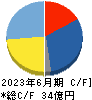 Ｓｕｎ　Ａｓｔｅｒｉｓｋ キャッシュフロー計算書 2023年6月期