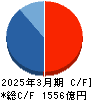 三井住友建設 キャッシュフロー計算書 2025年3月期