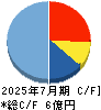 カラダノート キャッシュフロー計算書 2025年7月期 カラダノート キャッシュフロー計算書 2025年7月期