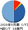 シック・ホールディングス キャッシュフロー計算書 2020年9月期 シック・ホールディングス キャッシュフロー計算書 2020年9月期
