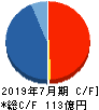 アルデプロ キャッシュフロー計算書 2019年7月期