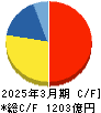ディスコ キャッシュフロー計算書 2025年3月期