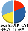 イエローハット キャッシュフロー計算書 2025年3月期