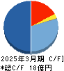 ペルセウスプロテオミクス キャッシュフロー計算書 2025年3月期