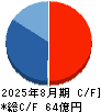 ＪＥＳＣＯホールディングス キャッシュフロー計算書 2025年8月期