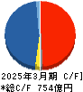 鉄建建設 キャッシュフロー計算書 2025年3月期