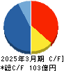 ＳＲＥホールディングス キャッシュフロー計算書 2025年3月期