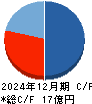 カイオム・バイオサイエンス キャッシュフロー計算書 2024年12月期