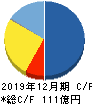 Appier Group キャッシュフロー計算書 2019年12月期 Appier Group キャッシュフロー計算書 2019年12月期