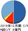 ニューラルポケット キャッシュフロー計算書 2019年12月期 ニューラルポケット キャッシュフロー計算書 2019年12月期