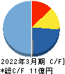 グローバルウェイ キャッシュフロー計算書 2022年3月期 グローバルウェイ キャッシュフロー計算書 2022年3月期