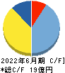 日本情報クリエイト キャッシュフロー計算書 2022年6月期