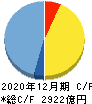 協和キリン キャッシュフロー計算書 2020年12月期 協和キリン キャッシュフロー計算書 2020年12月期